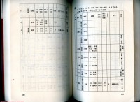 中国历代帝王世系、皇位世系图