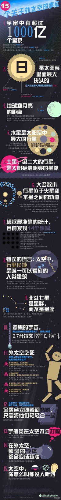 15个关于外太空的故事（图）