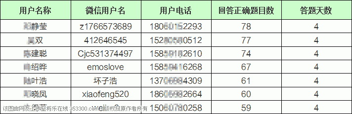 中奖名单.gif
