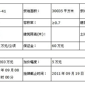 9月08日起，将乐县下村挂牌出让一幅工业用地